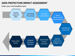 Data Protection Impact Assessment (DPIA) PPT Slide 6