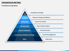 Crowdsourcing PPT Slide 5