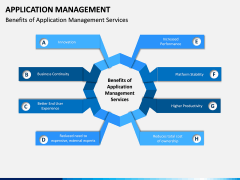 Application Management PPT Slide 7