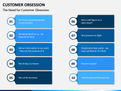 Customer Obsession PPT Slide 3