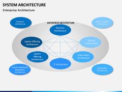 System Architecture PPT Slide 11