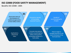 ISO 22000 PPT Slide 9