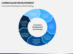 Curriculum development PPT slide 7