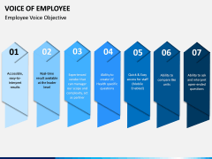Voice of Employee PPT Slide 7