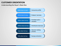 Customer Orientation PPT Slide 8
