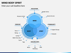 Mind Body Spirit PPT Slide 3