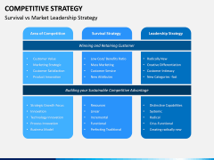 Competitive Strategy PPT Slide 11
