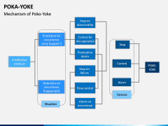 Poka Yoke PPT Slide 11