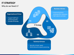 IT Strategy PPT Slide 6