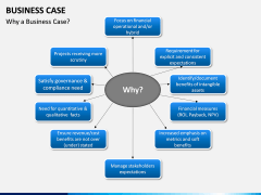 Business Case PPT slide 5