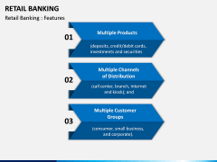 Retail Banking PPT slide 7