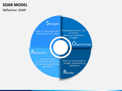 SOAR Model PPT Slide 2