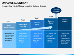 Employee Alignment PPT Slide 6