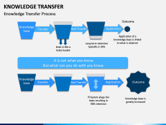 Knowledge Transfer PPT Slide 13