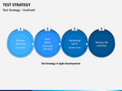 Test Strategy PPT Slide 3