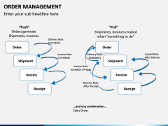 Order Management PPT slide 11