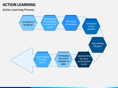 Action Learning PPT Slide 3