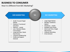 Business to Consumer PPT slide 10