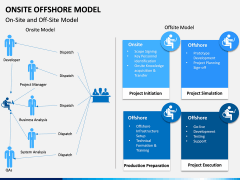 Onsite Offshore Model PPT Slide 7