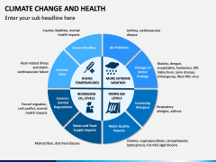 Climate Change and Health PPT Slide 8
