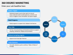 360 Degree Marketing PPT Slide 11