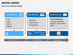 Mental Model PPT Slide 6
