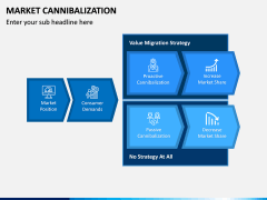 Market Cannibalization PPT Slide 4