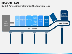 Roll Out Plan PPT Slide 7