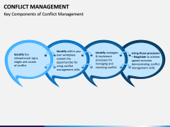 Conflict Management PPT Slide 4