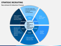 Strategic Recruiting PPT Slide 9