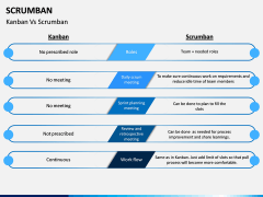 Scrumban PPT Slide 7