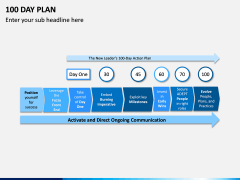 100 Day Plan PPT Slide 4