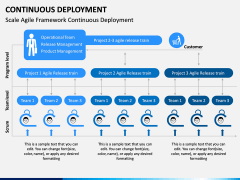 Continuous Deployment PPT Slide 6