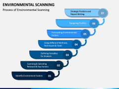 Environmental Scanning PPT Slide 3