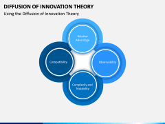 Diffusion of Innovation Theory PPT Slide 5