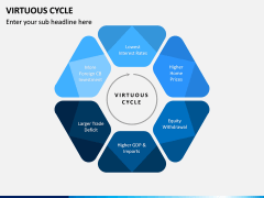 Virtuous Cycle PPT Slide 1