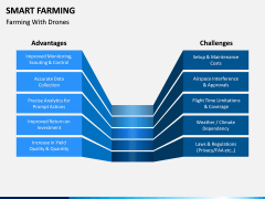Smart Farming PPT Slide 13
