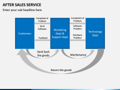 After Sales Service PPT slide 11