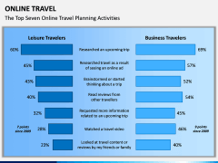 Online Travel PPT Slide 13
