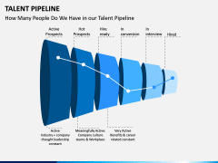 Talent Pipeline PPT Slide 4