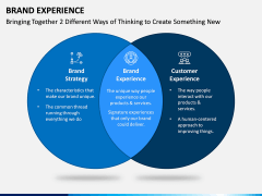 Brand Experience PPT Slide 3
