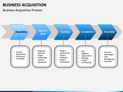 Business Acquisition PPT Slide 4