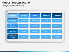 Product Process Matrix PPT Slide 3