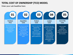 TCO model PPT slide 23