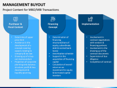 Management Buyout PPT Slide 10