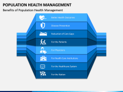 Population Health Management PPT Slide 10