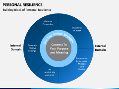 Personal Resilience PPT Slide 11