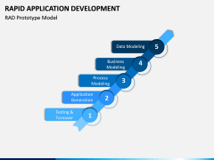 Rapid Application Development PPT Slide 6