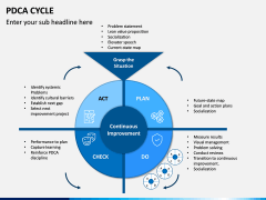 PDCA Cycle PPT Slide 10