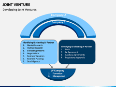 Joint Venture PPT Slide 4